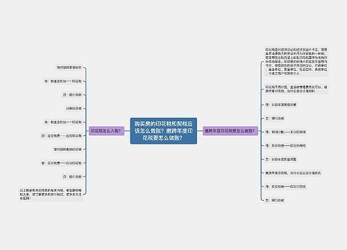 购买房的印花税和契税应该怎么做账？缴跨年度印花税要怎么做账？