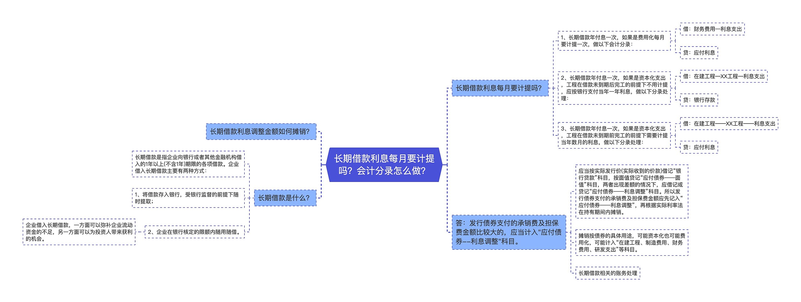 长期借款利息每月要计提吗？会计分录怎么做？