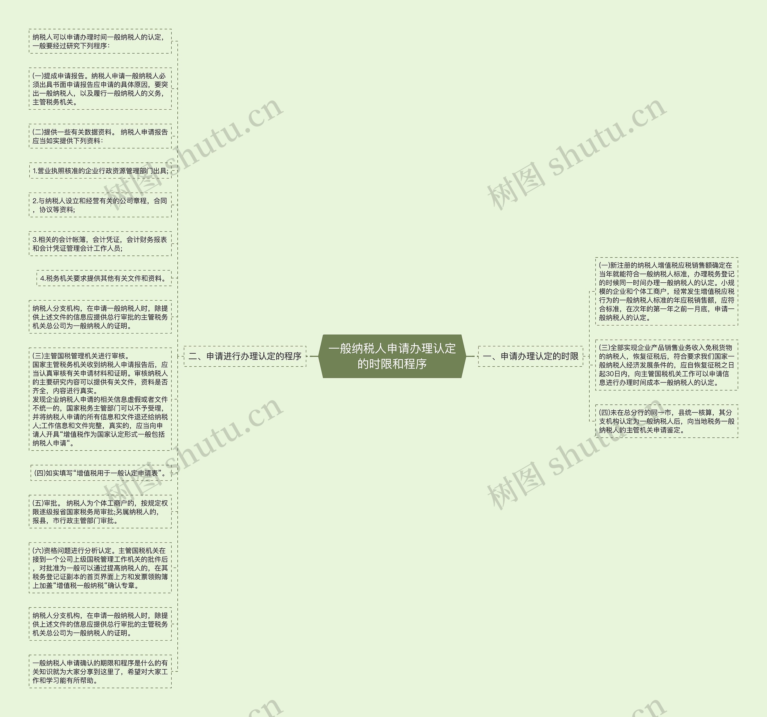 一般纳税人申请办理认定的时限和程序思维导图