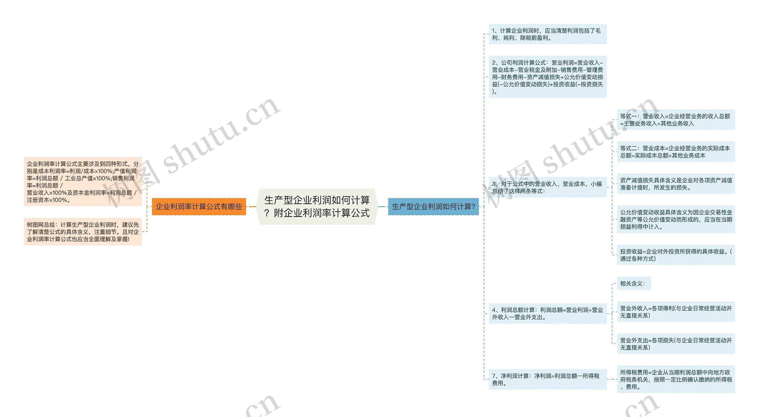 生产型企业利润如何计算？附企业利润率计算公式