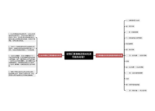 收到汇算清缴退税如何进行账务处理？