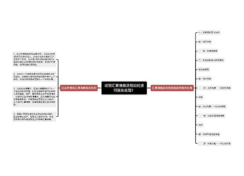 收到汇算清缴退税如何进行账务处理？