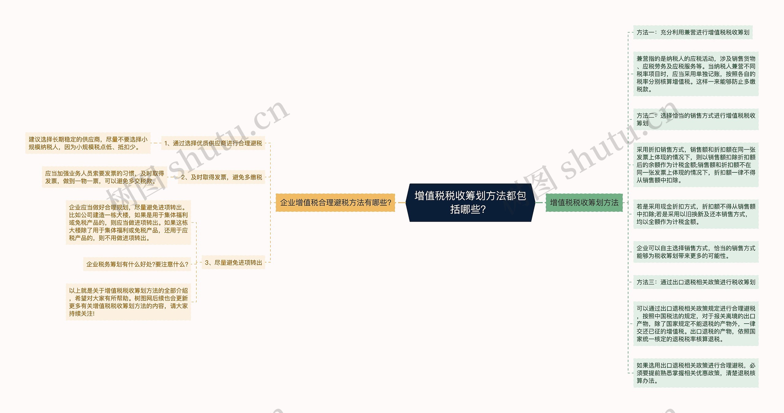 增值税税收筹划方法都包括哪些？思维导图