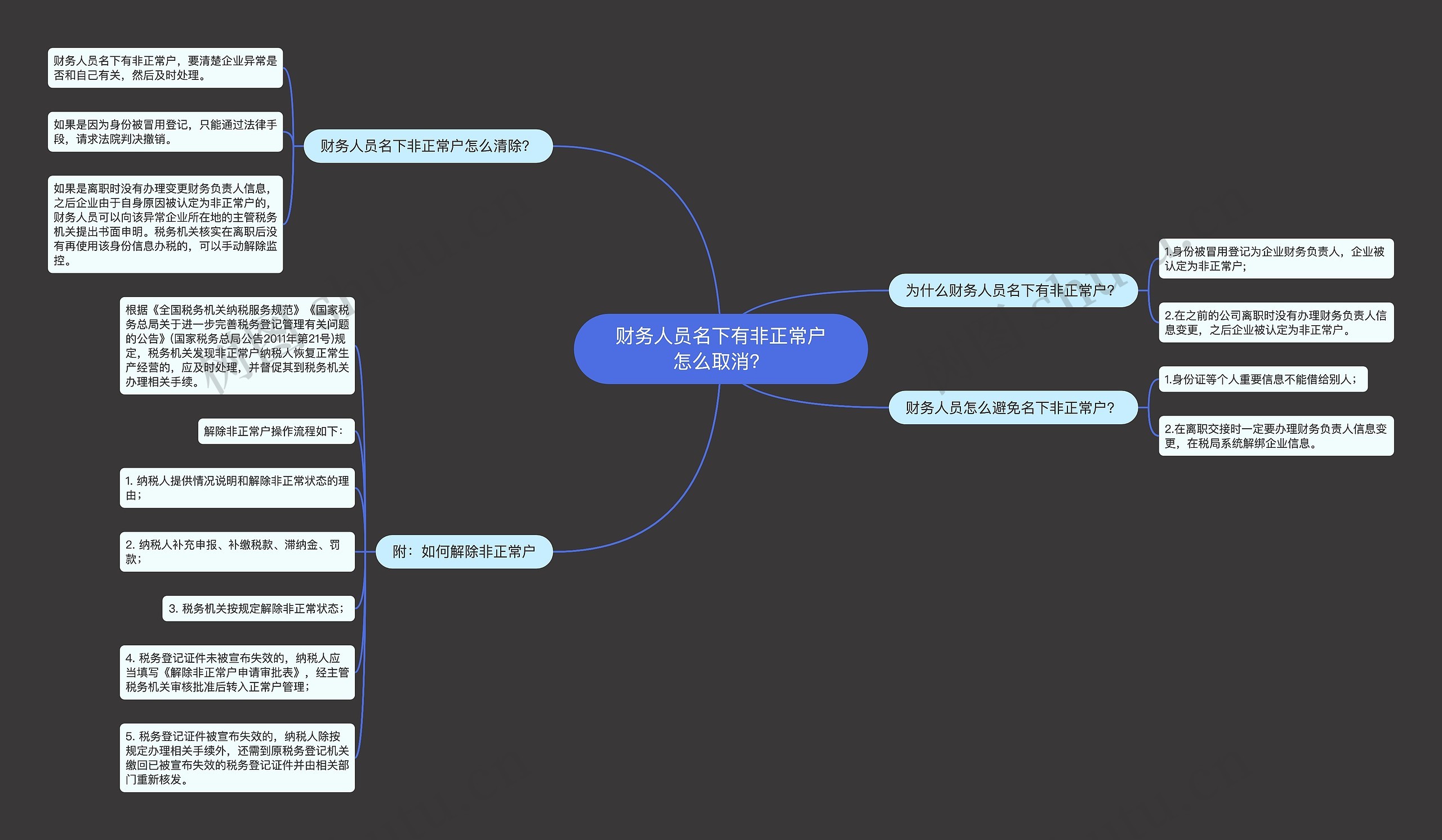财务人员名下有非正常户怎么取消？思维导图
