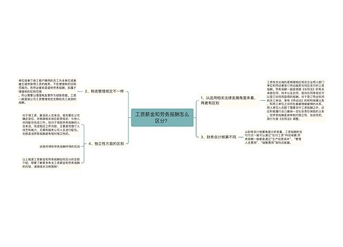 工资薪金和劳务报酬怎么区分？