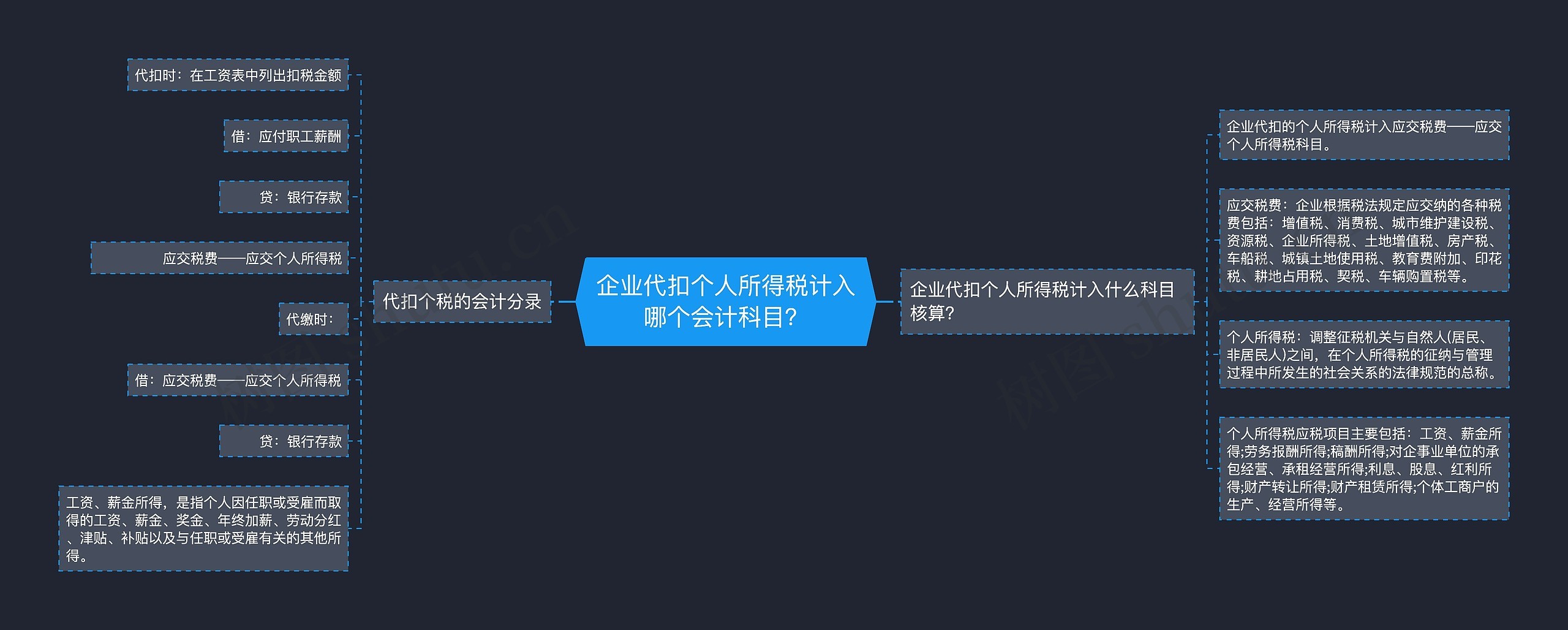 企业代扣个人所得税计入哪个会计科目？