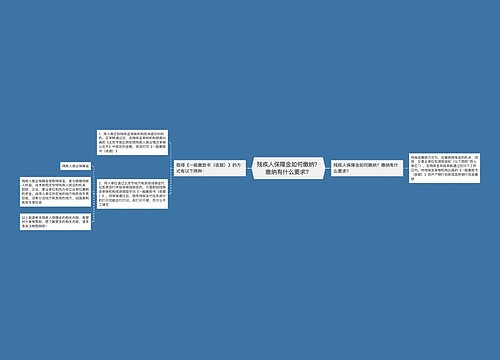 残疾人保障金如何缴纳？缴纳有什么要求？