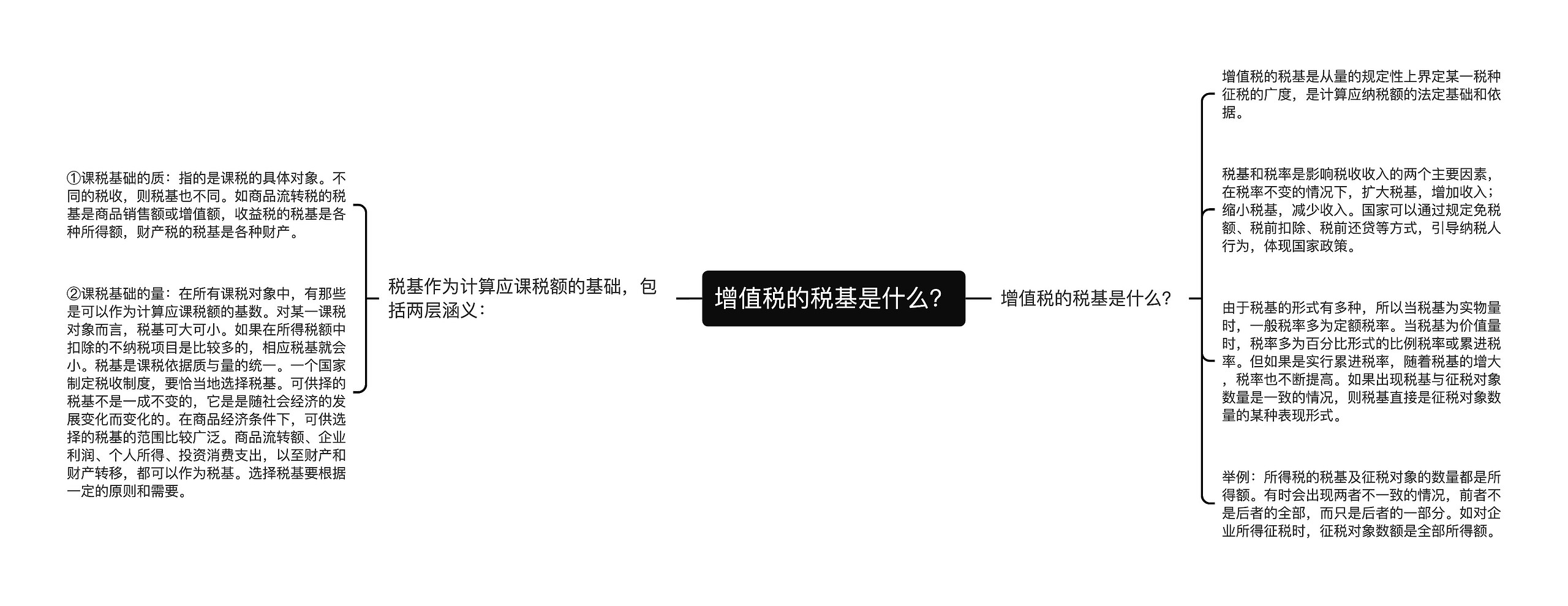 增值税的税基是什么？思维导图