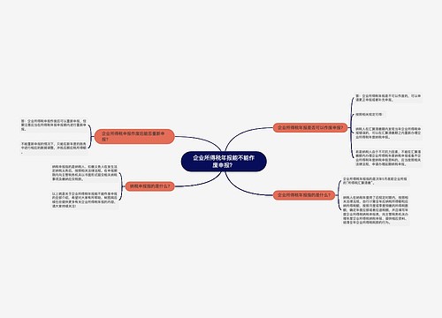 企业所得税年报能不能作废申报？