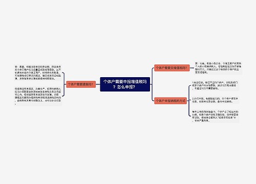 个体户需要申报增值税吗？怎么申报？