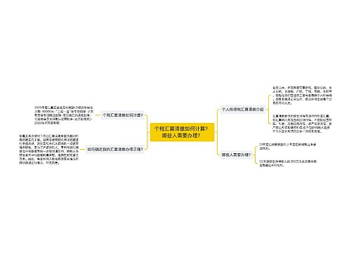 个税汇算清缴如何计算？哪些人需要办理？