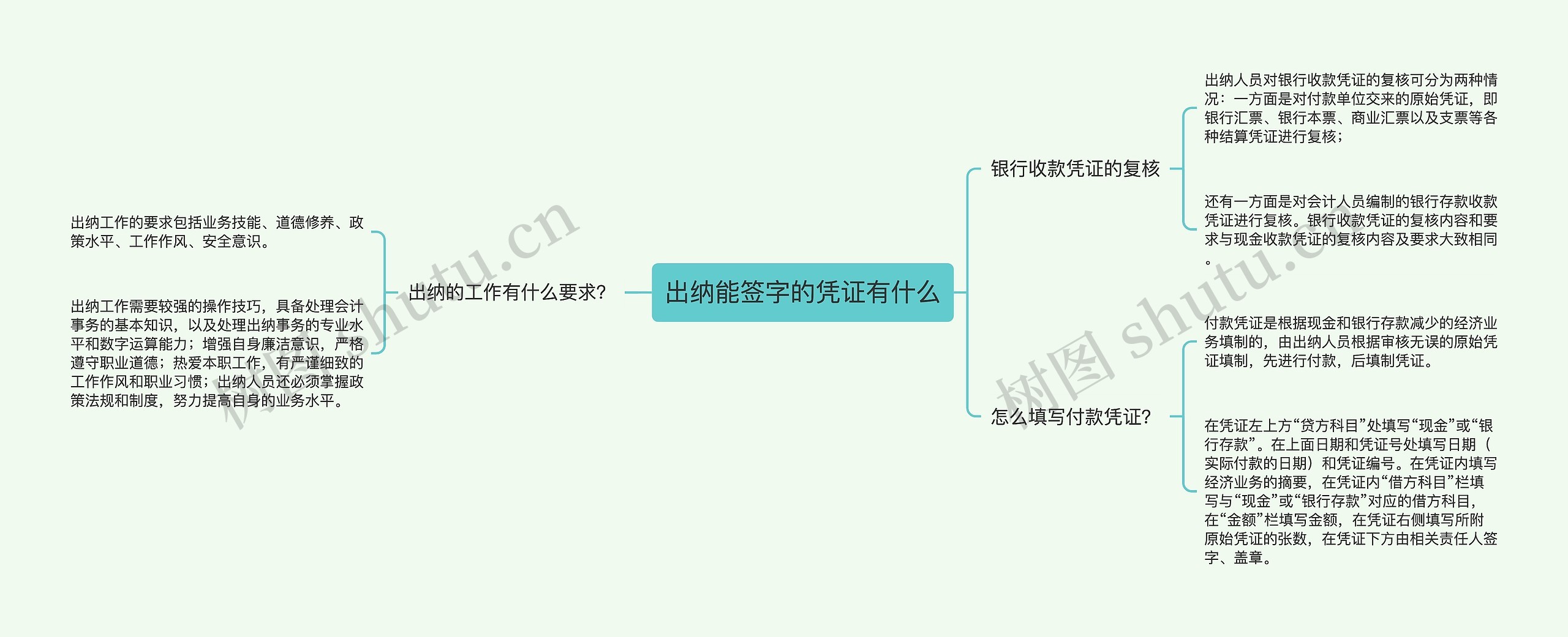 出纳能签字的凭证有什么思维导图