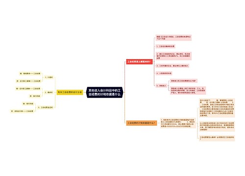 其他收入会计科目中的工会经费的计税依据是什么