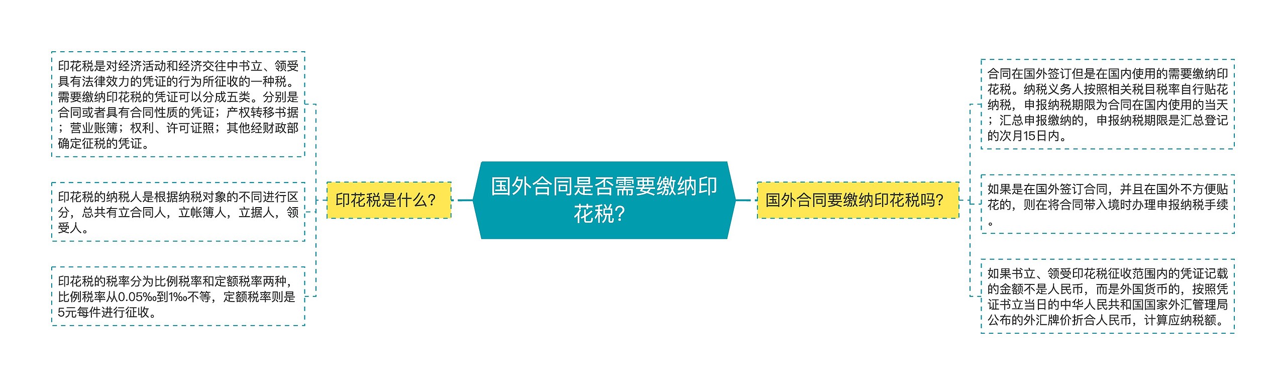 国外合同是否需要缴纳印花税？