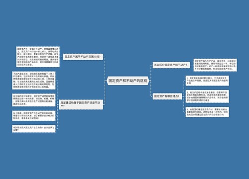 固定资产和不动产的区别