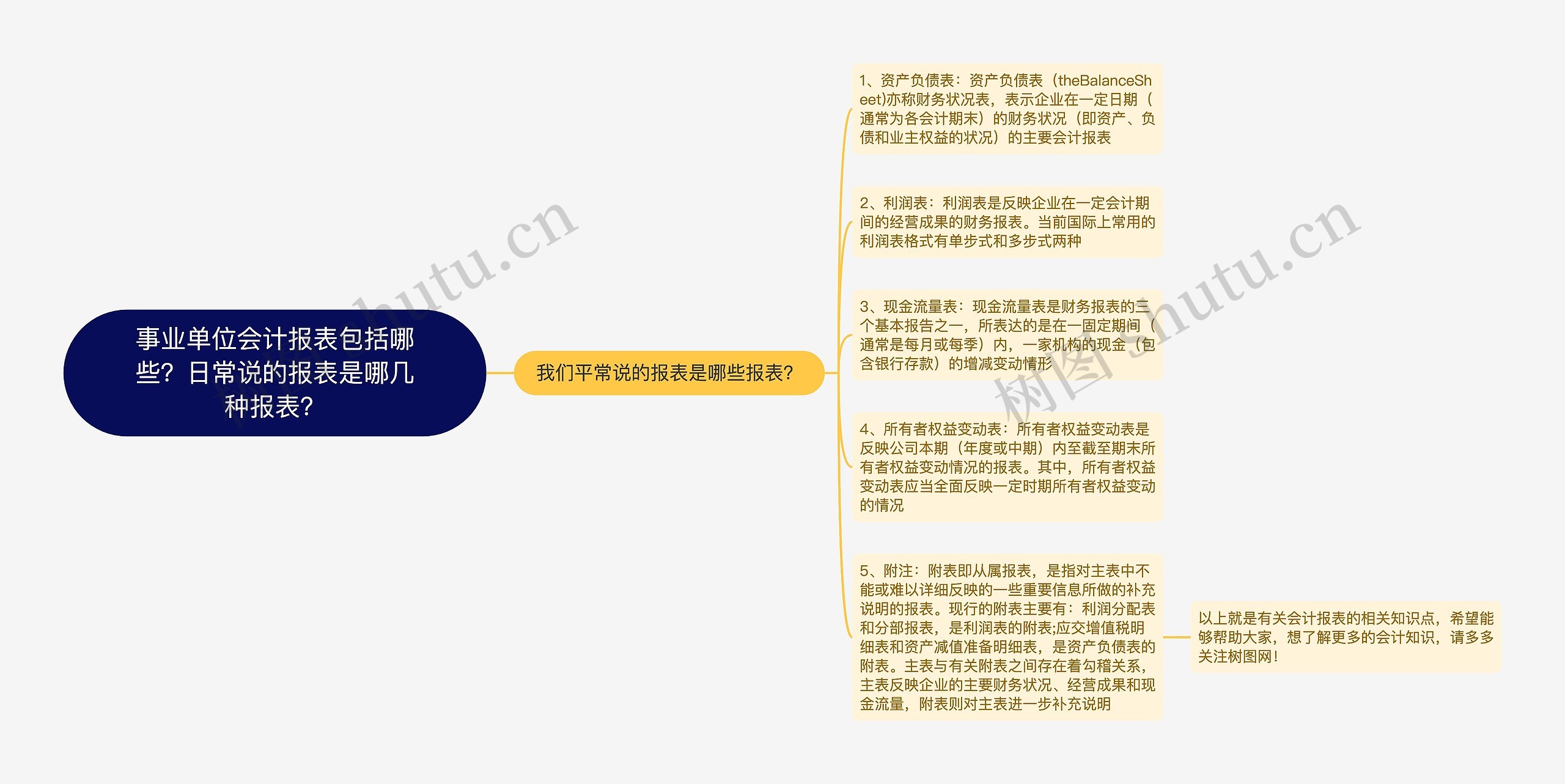 事业单位会计报表包括哪些？日常说的报表是哪几种报表？思维导图