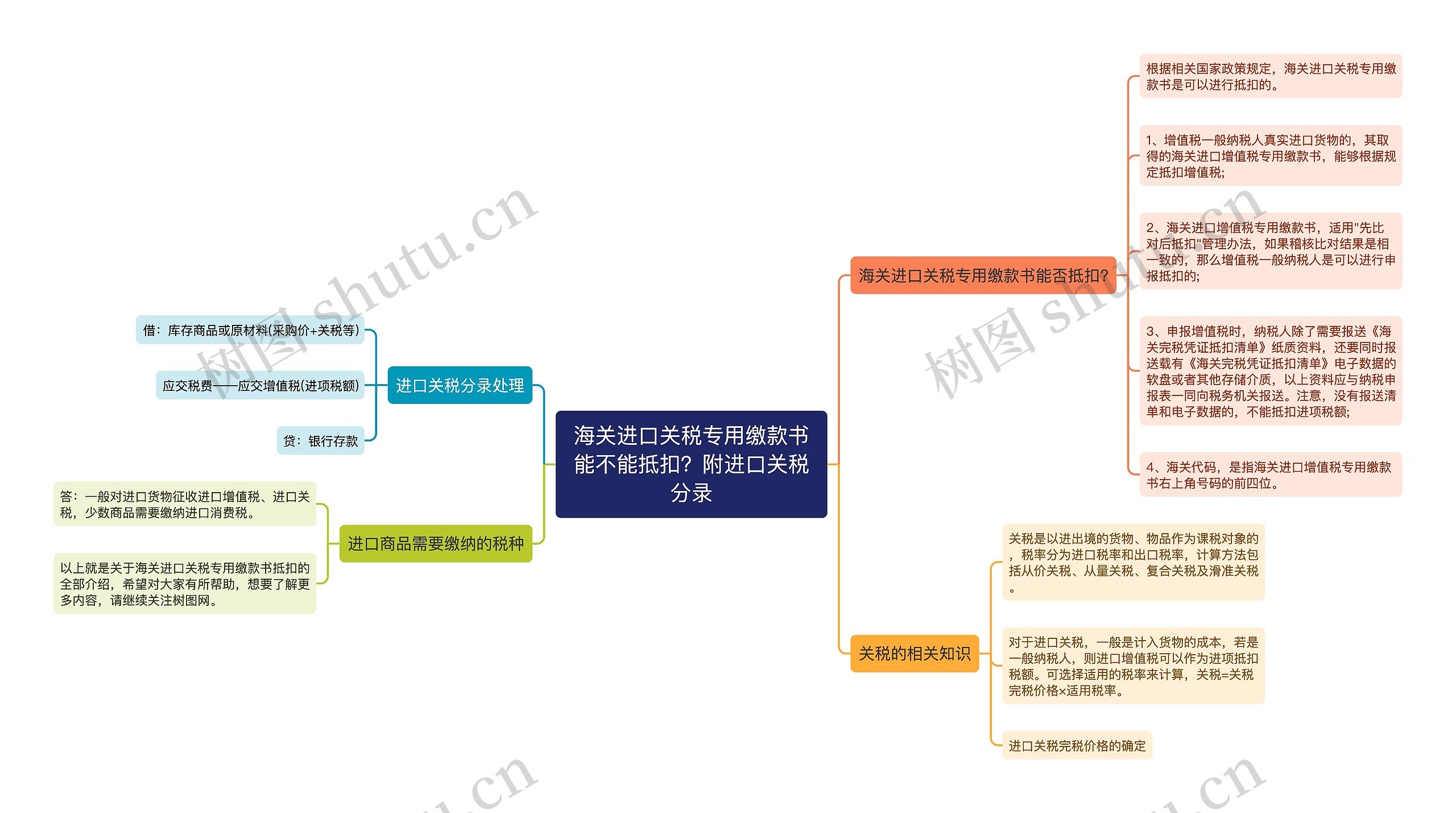 海关进口关税专用缴款书能不能抵扣？附进口关税分录