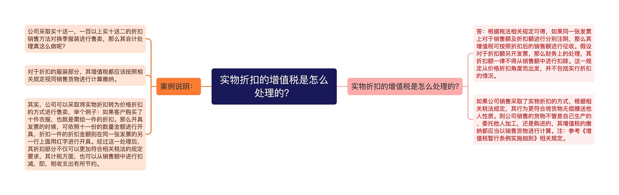 实物折扣的增值税是怎么处理的？