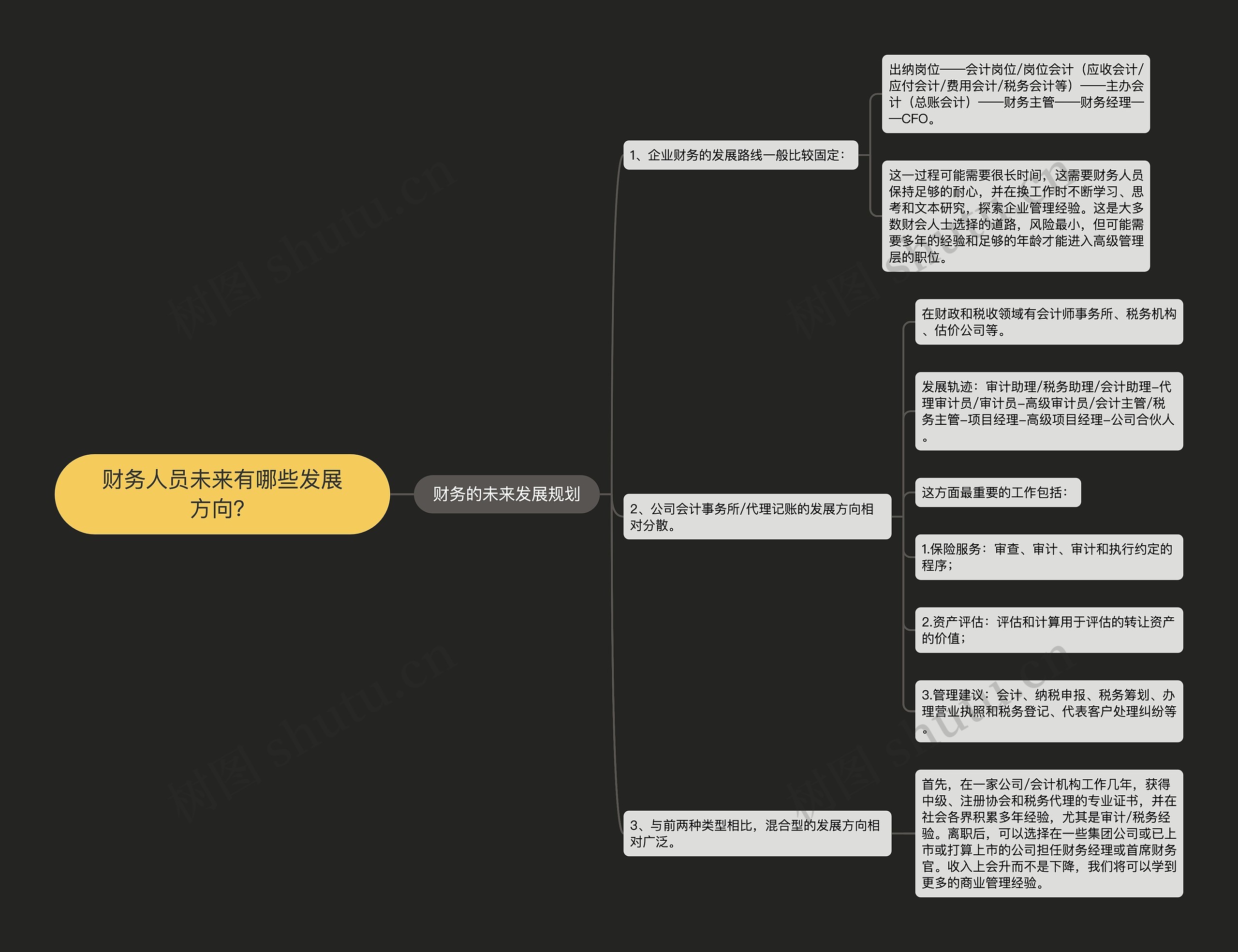 财务人员未来有哪些发展方向？