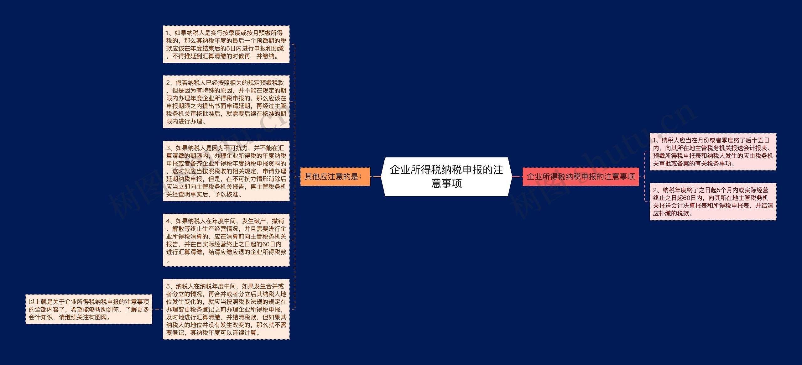 企业所得税纳税申报的注意事项