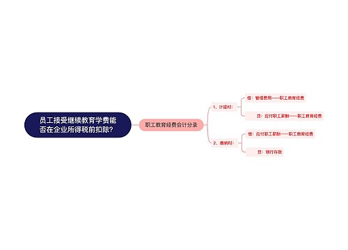 员工接受继续教育学费能否在企业所得税前扣除？