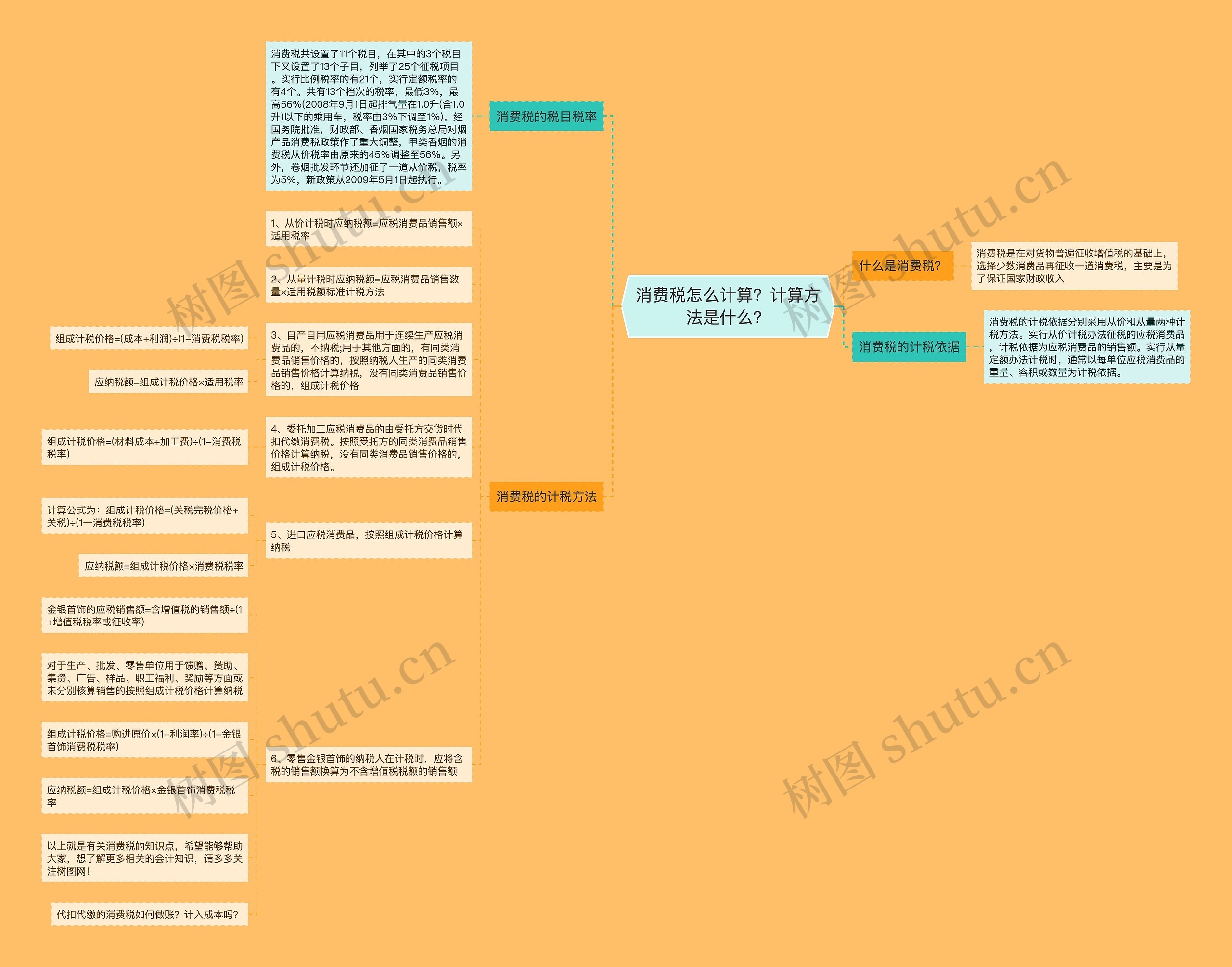 消费税怎么计算？计算方法是什么？思维导图