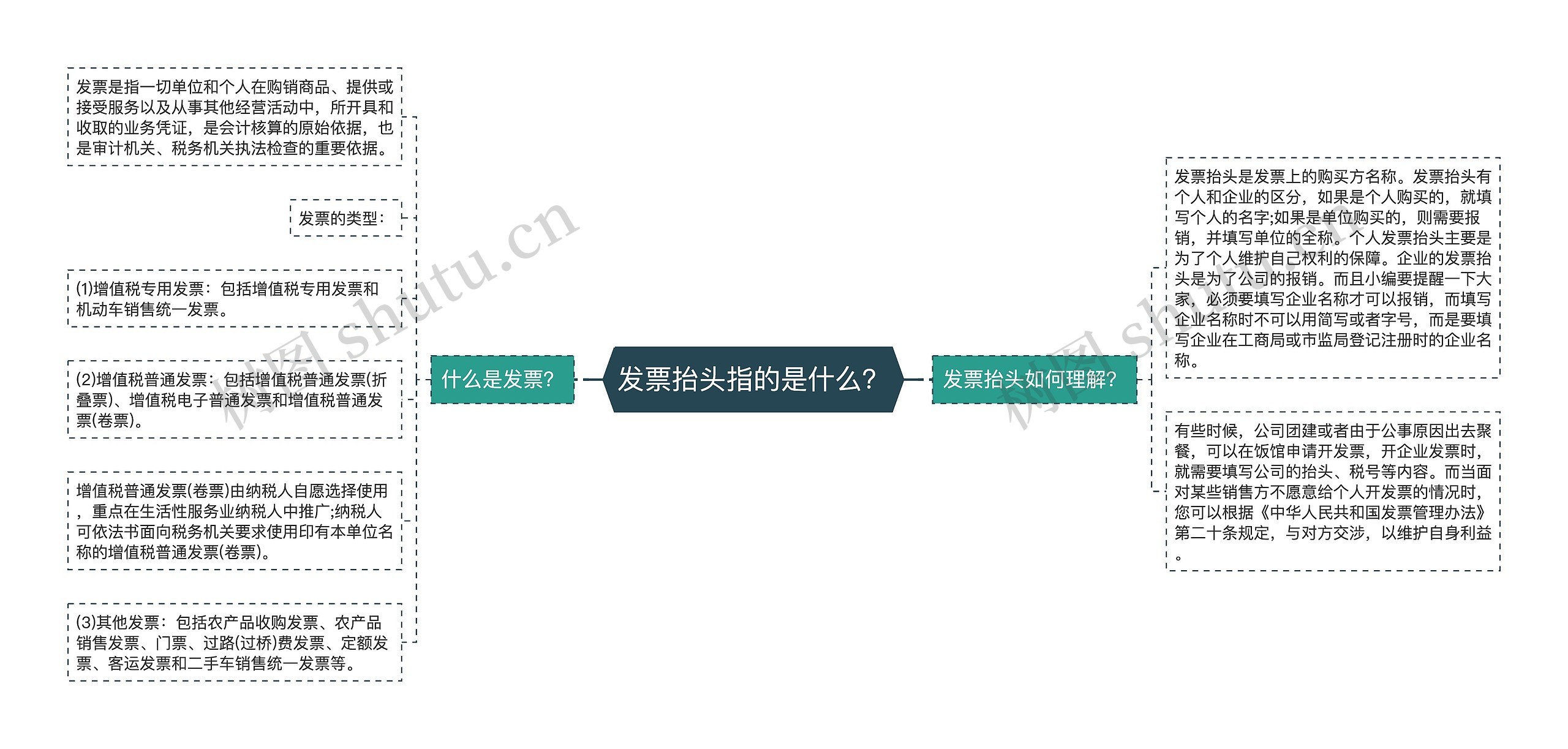 发票抬头指的是什么？思维导图