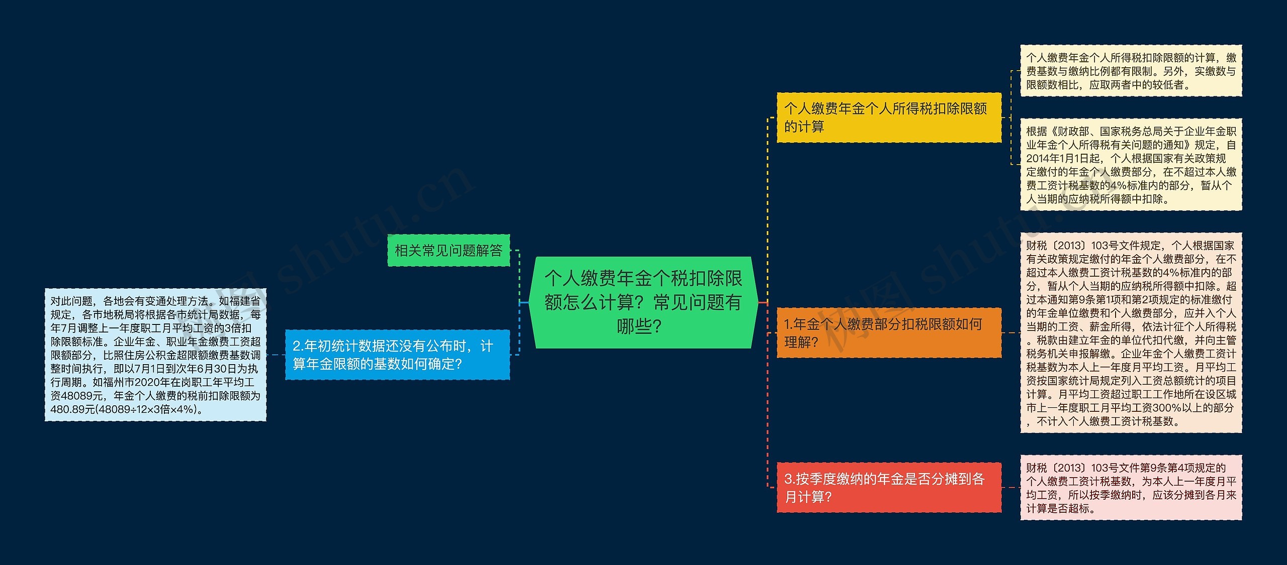 个人缴费年金个税扣除限额怎么计算？常见问题有哪些？