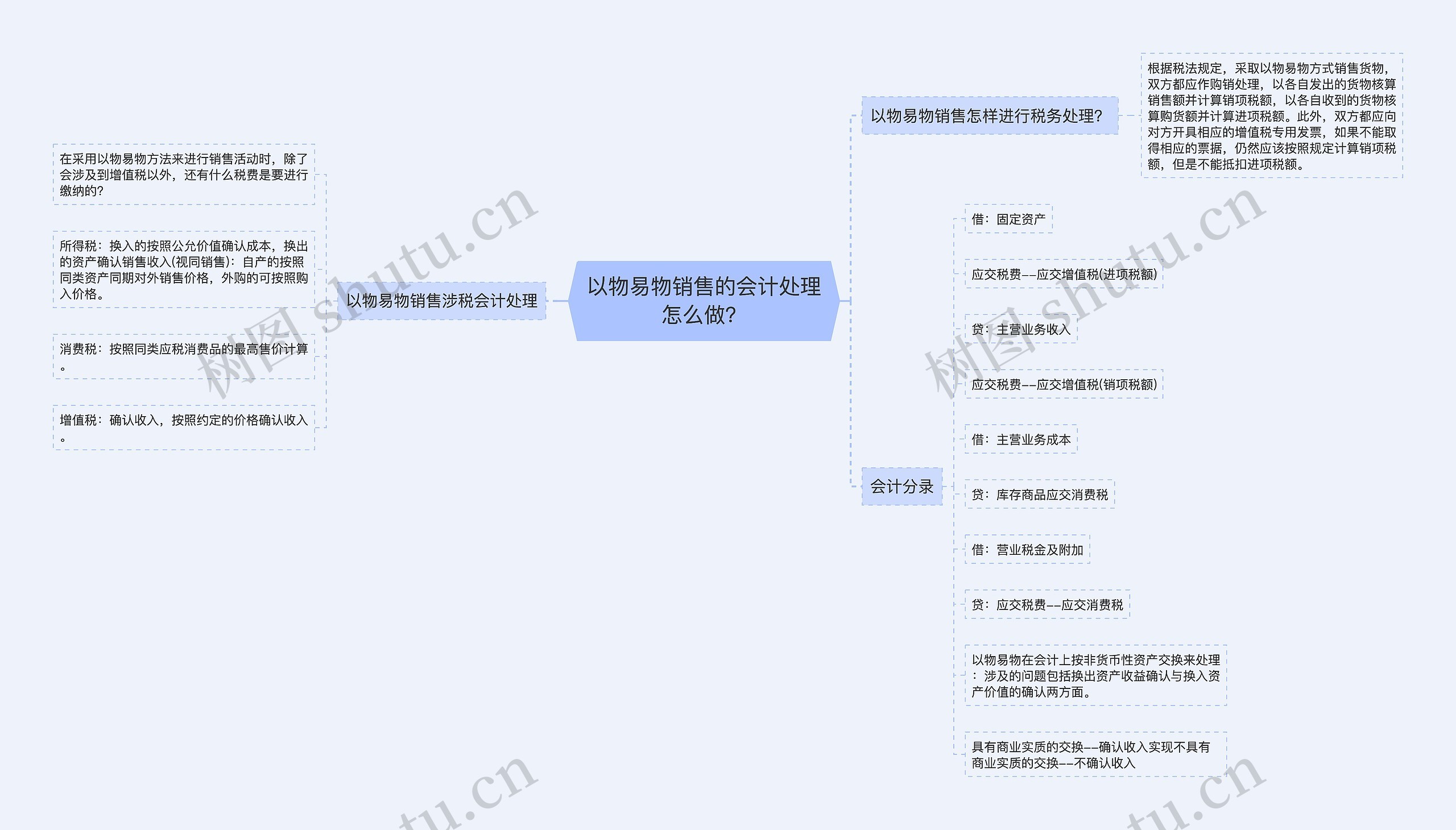 以物易物销售的会计处理怎么做？思维导图