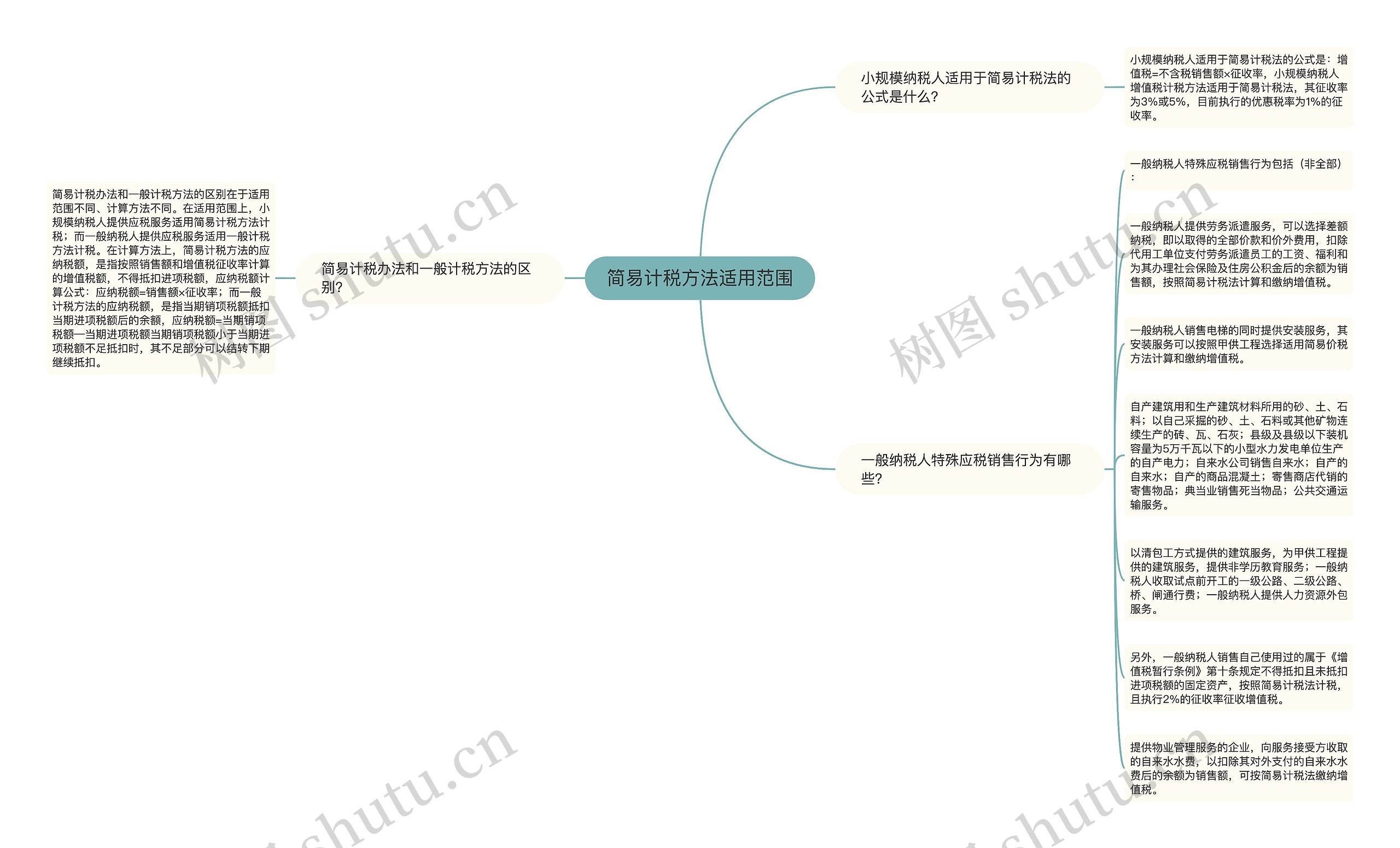 简易计税方法适用范围思维导图