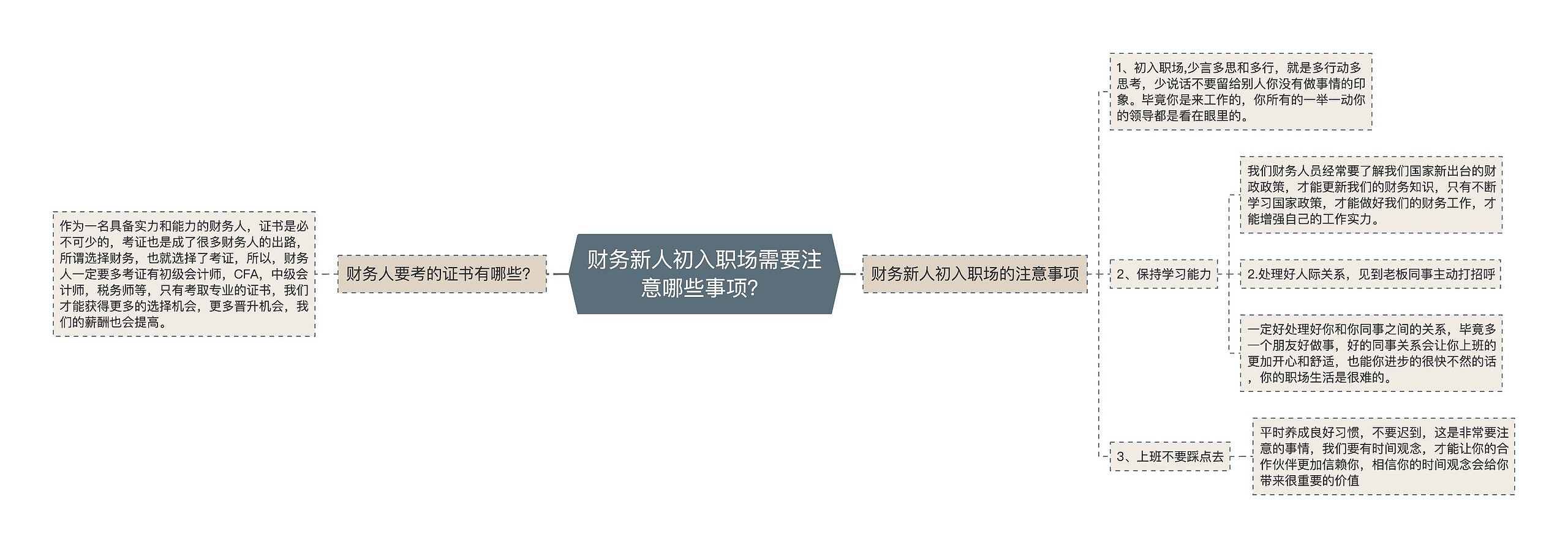 财务新人初入职场需要注意哪些事项？思维导图