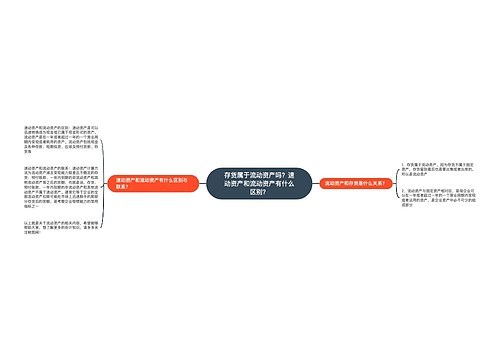 存货属于流动资产吗？速动资产和流动资产有什么区别？