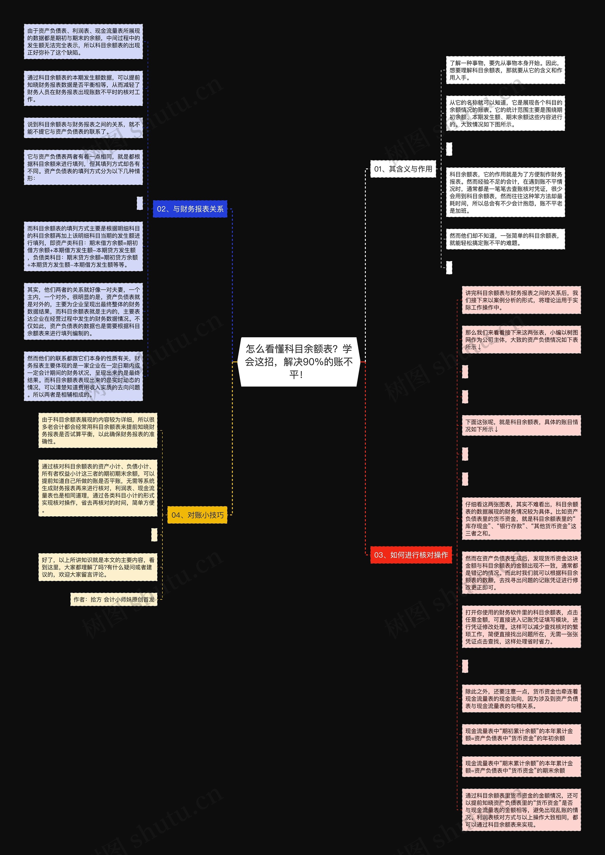 怎么看懂科目余额表？学会这招，解决90%的账不平！思维导图
