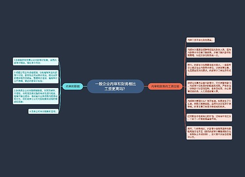 一般企业内审和财务相比工资更高吗？