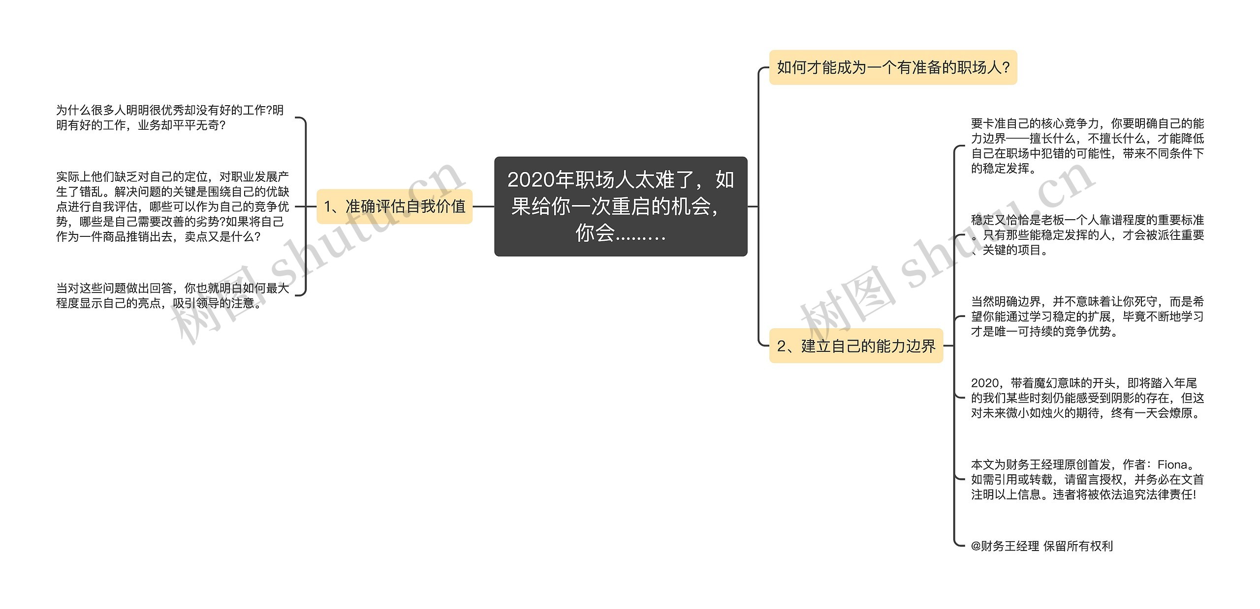 2020年职场人太难了，如果给你一次重启的机会，你会......…思维导图