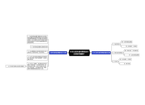 补交以前年度所得税会计分录如何编制？思维导图