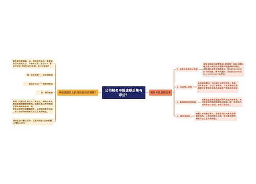 公司税务申报逾期后果有哪些？