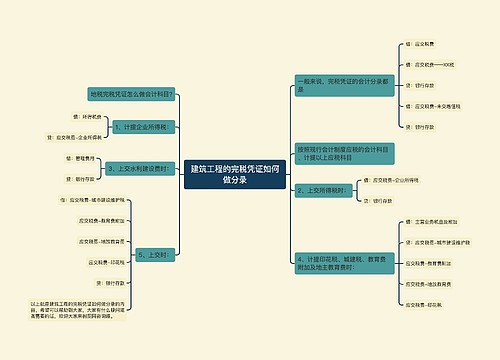 建筑工程的完税凭证如何做分录