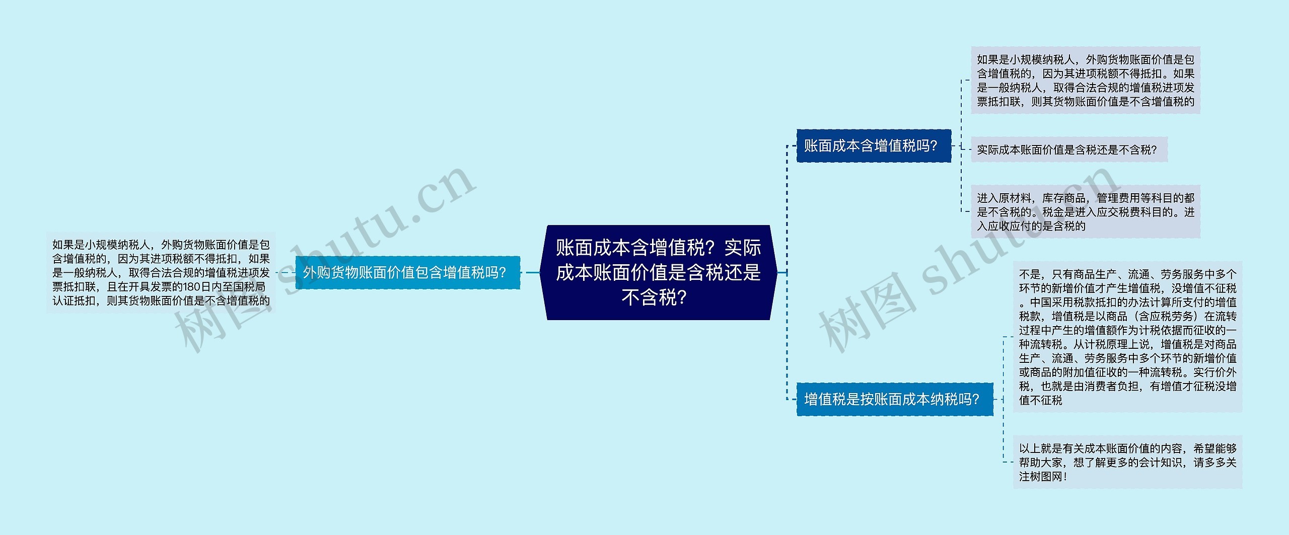 账面成本含增值税？实际成本账面价值是含税还是不含税？思维导图