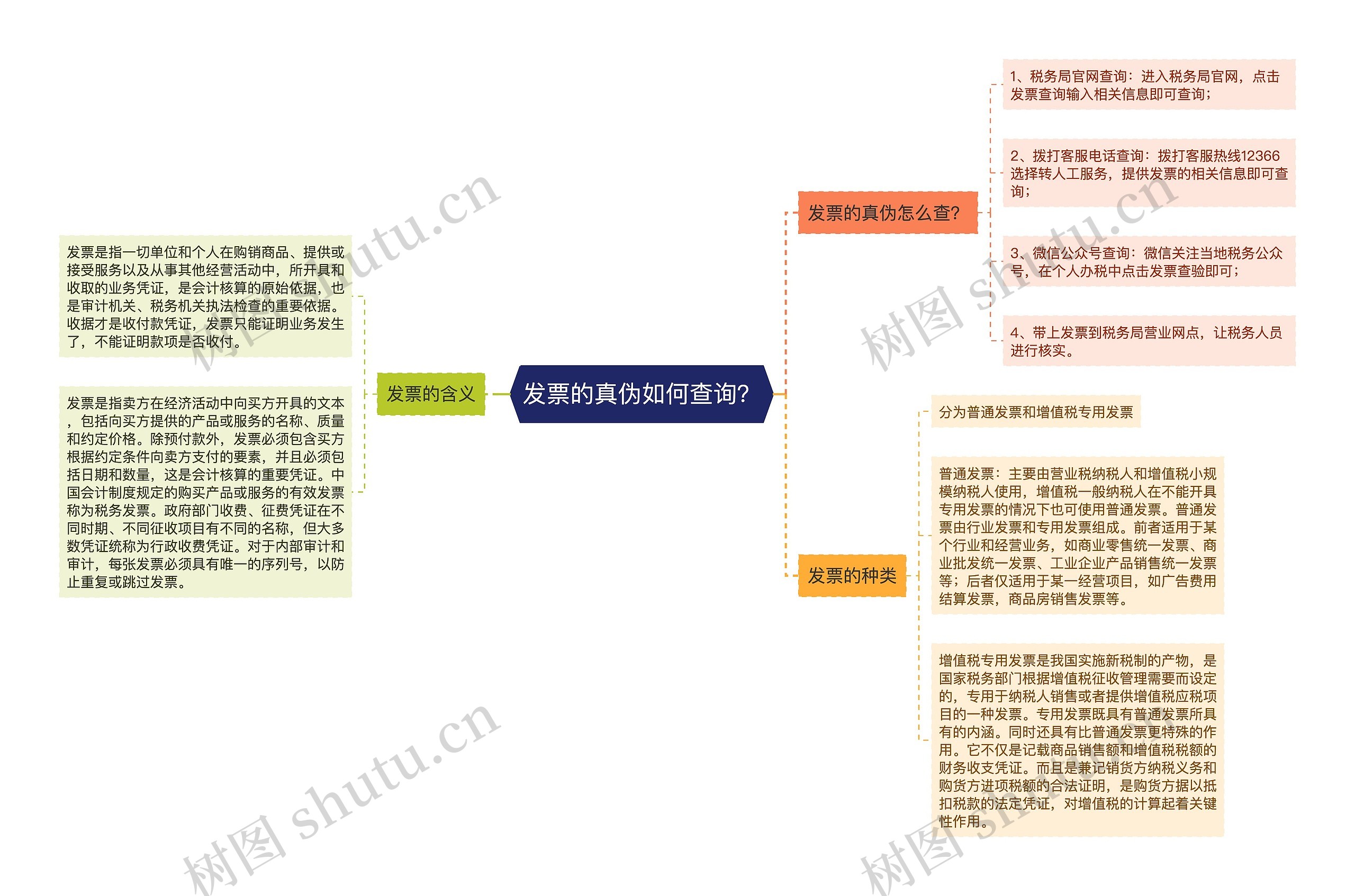 发票的真伪如何查询？