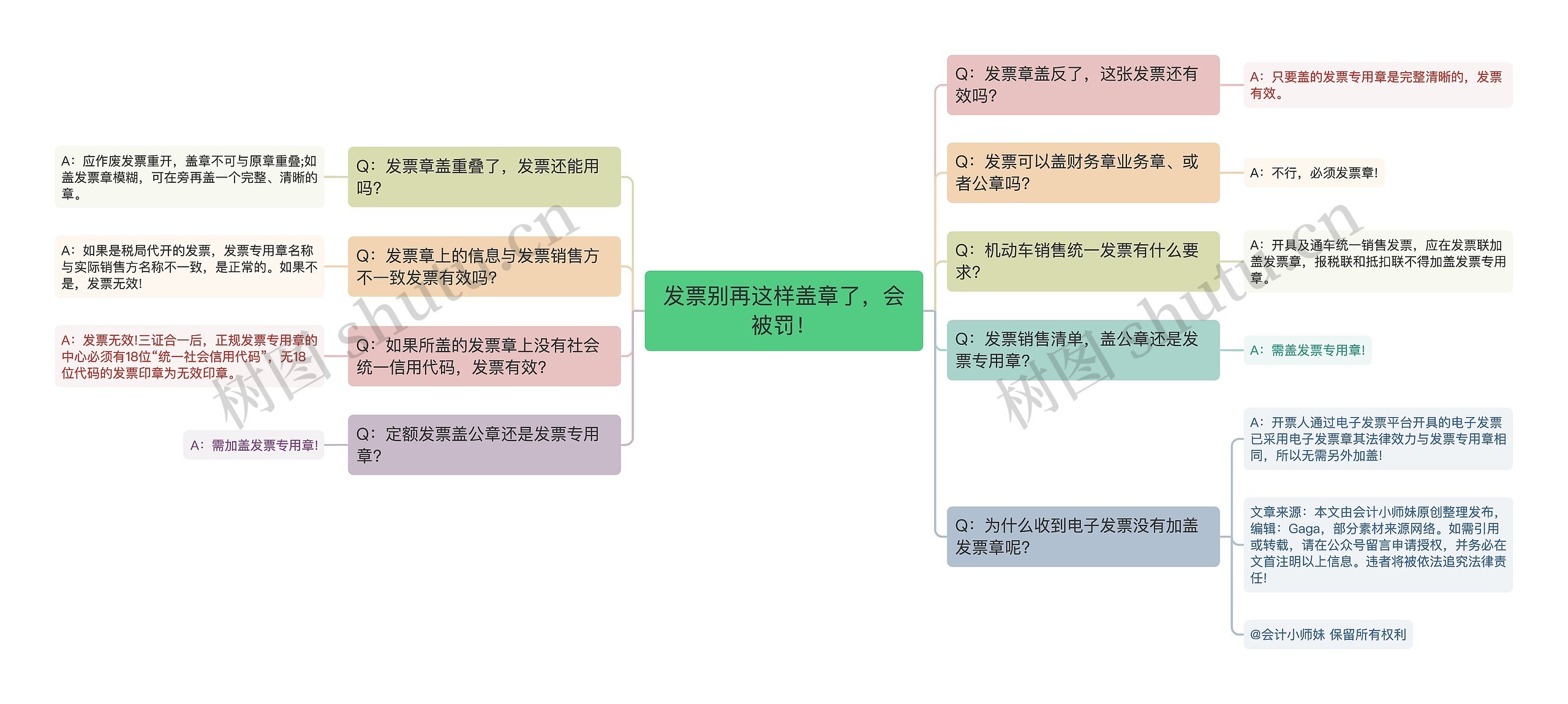 发票别再这样盖章了，会被罚！