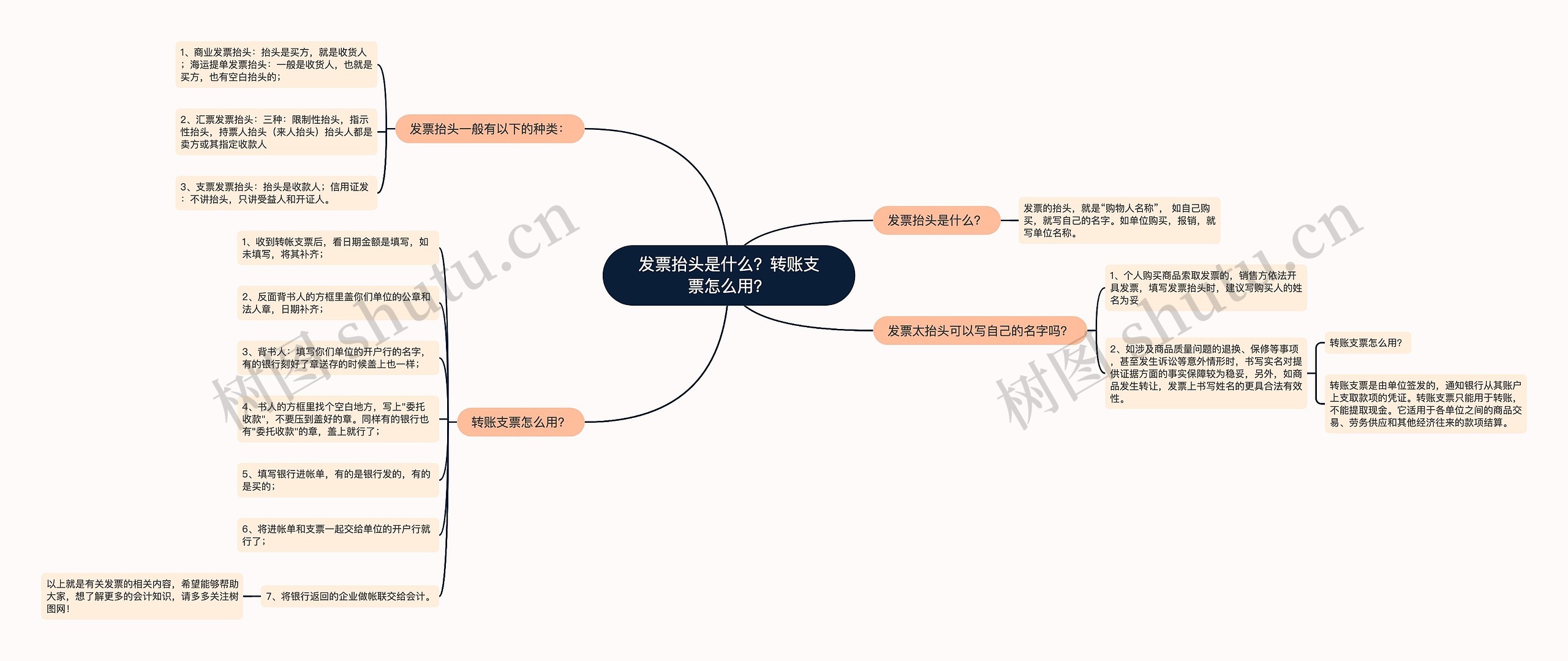 发票抬头是什么？转账支票怎么用？