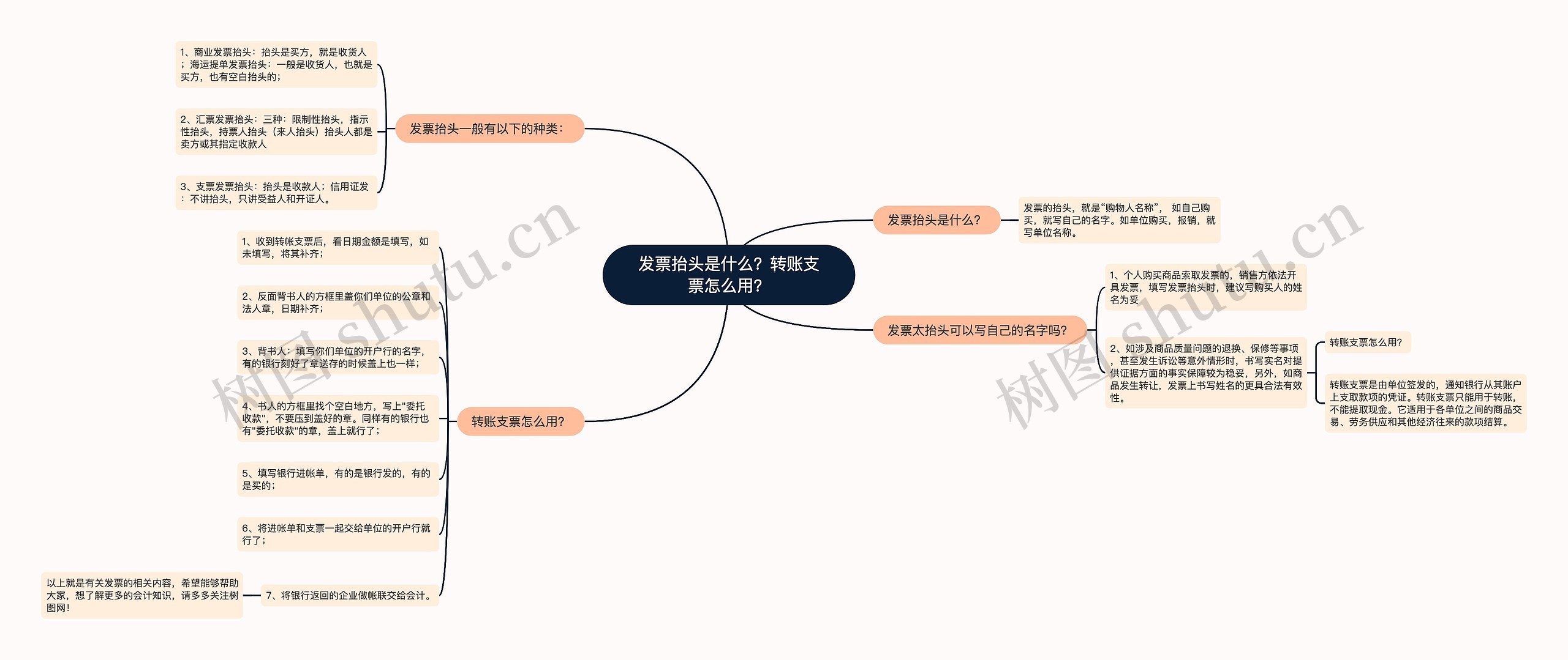 发票抬头是什么？转账支票怎么用？思维导图