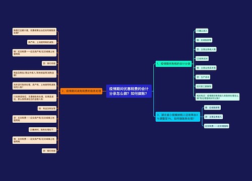 疫情期间优惠税费的会计分录怎么做？如何做账？思维导图