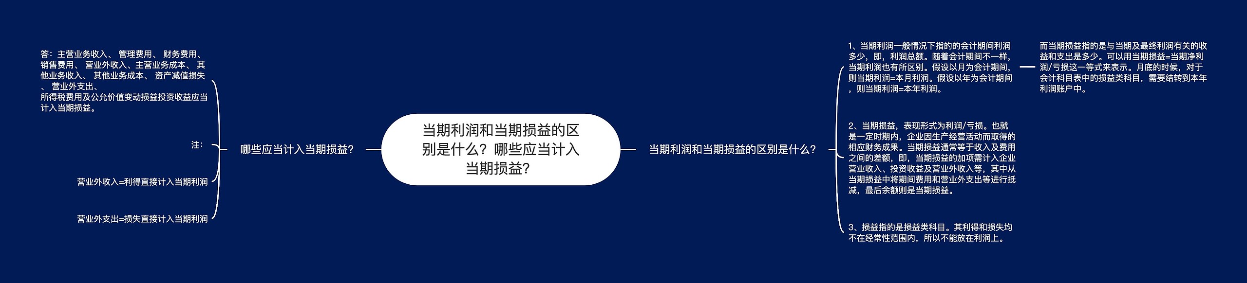 当期利润和当期损益的区别是什么？哪些应当计入当期损益？思维导图