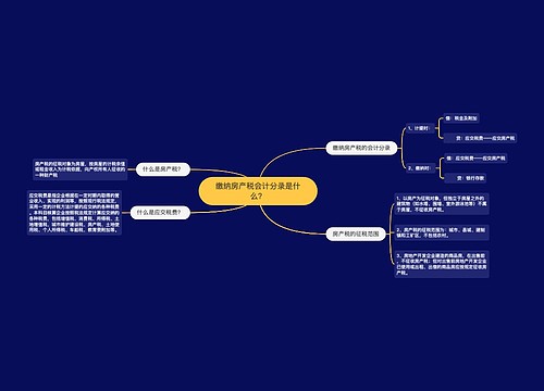 缴纳房产税会计分录是什么？