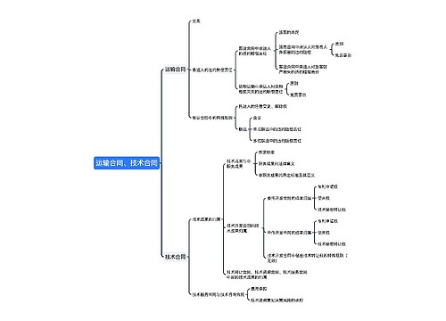 运输合同、技术合同