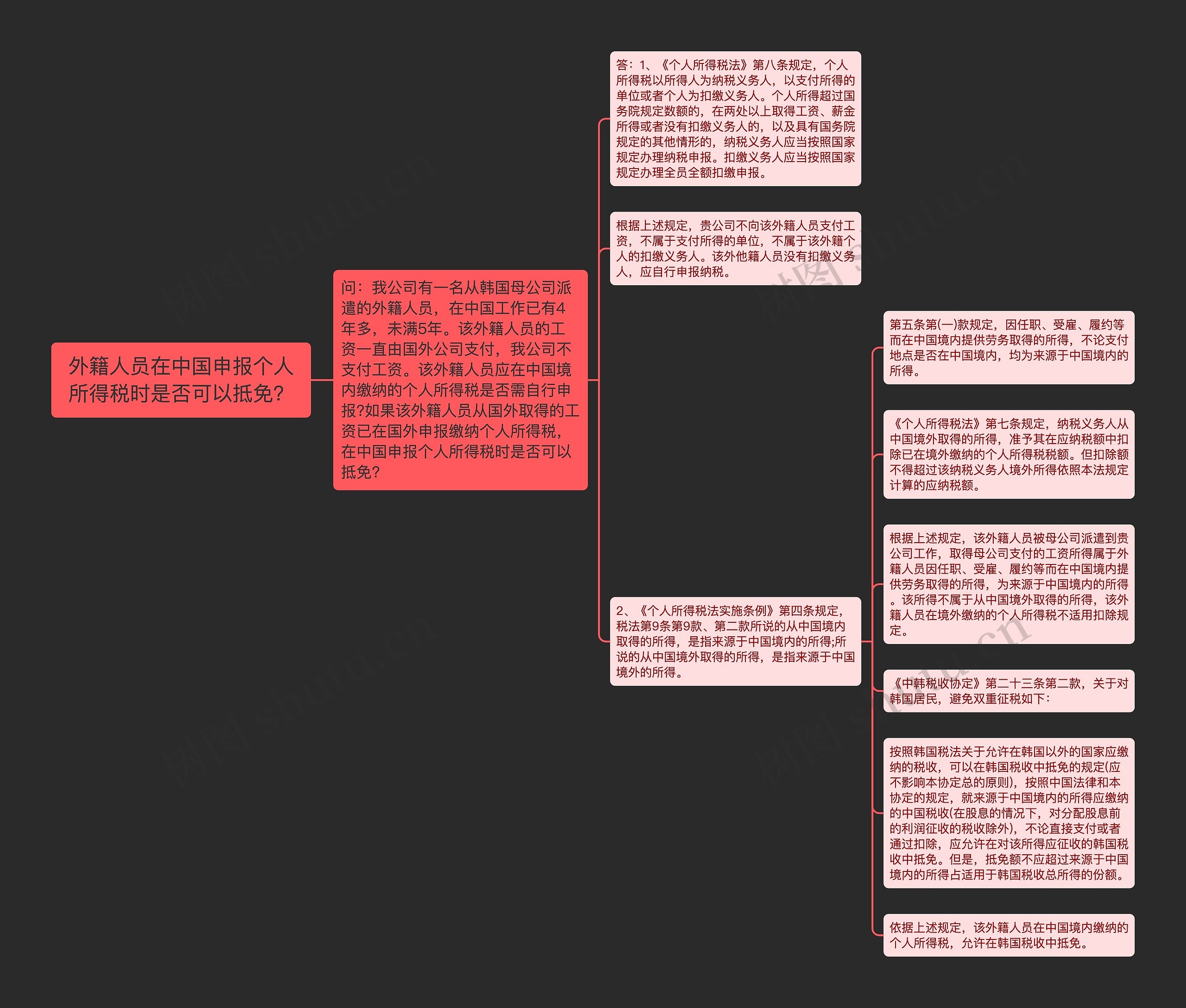 外籍人员在中国申报个人所得税时是否可以抵免？思维导图