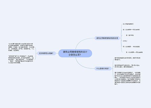 建筑业预缴增值税的会计分录怎么写？思维导图