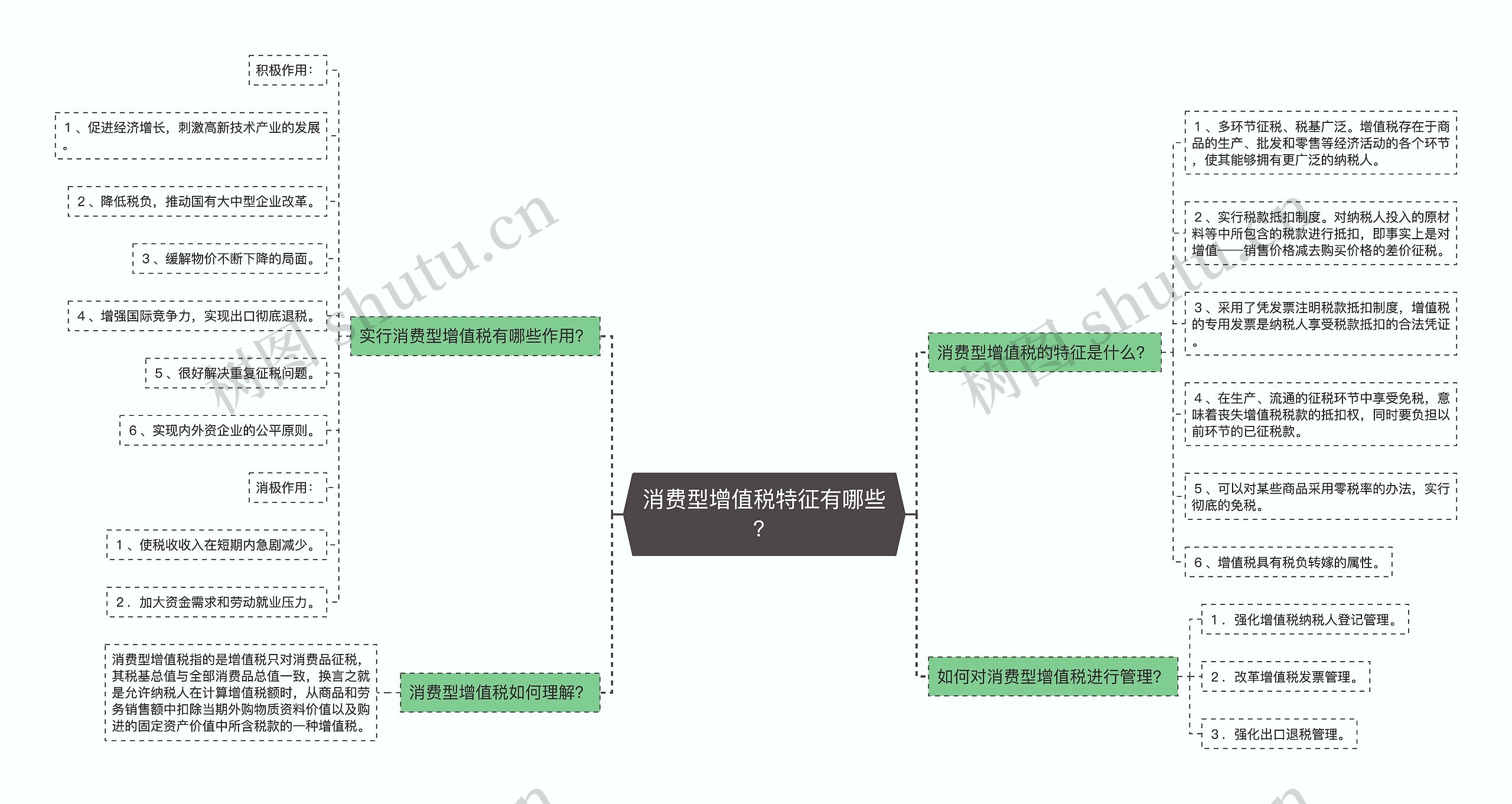 消费型增值税特征有哪些？